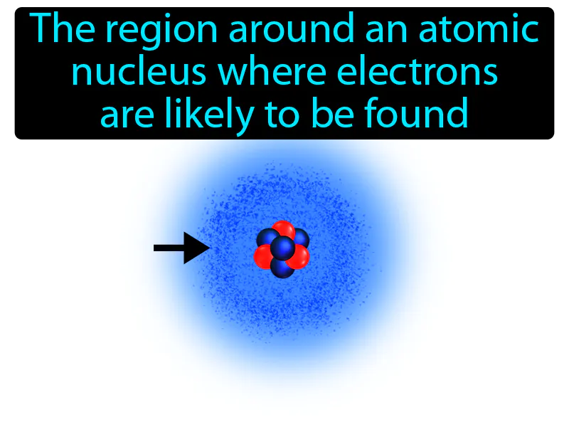 Electron Cloud Definition