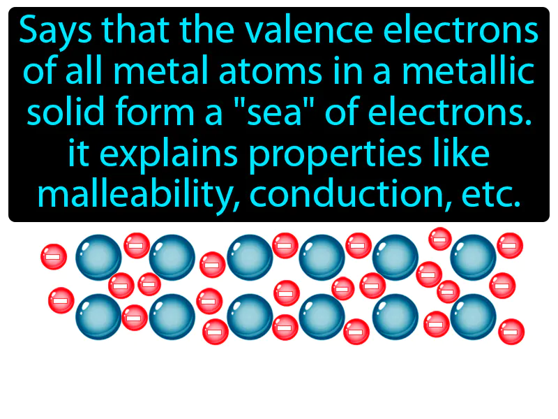 Electron Sea Model Definition