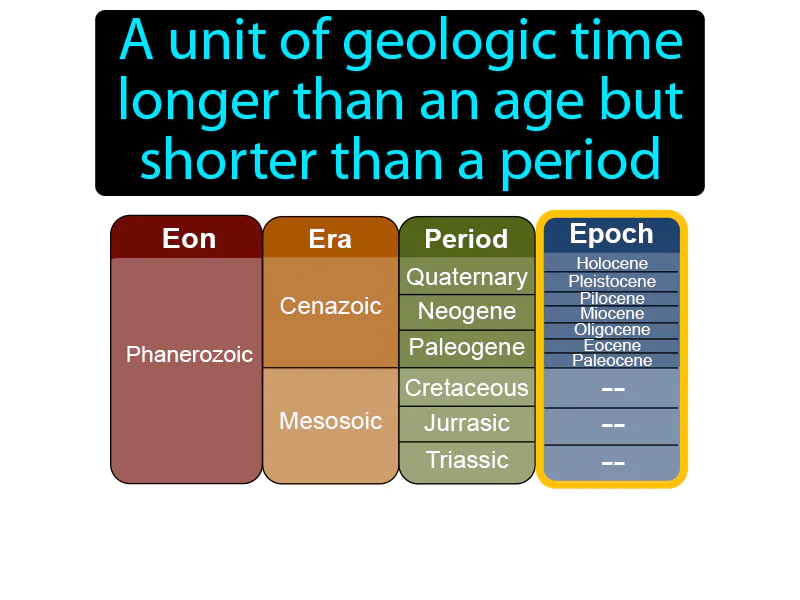 Epoch Definition Epoch Definition