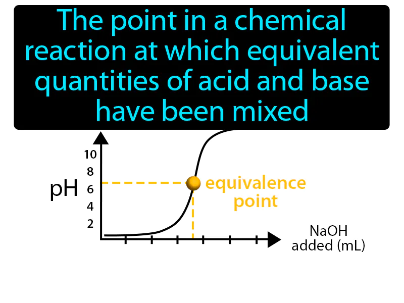 Equivalence Point Definition