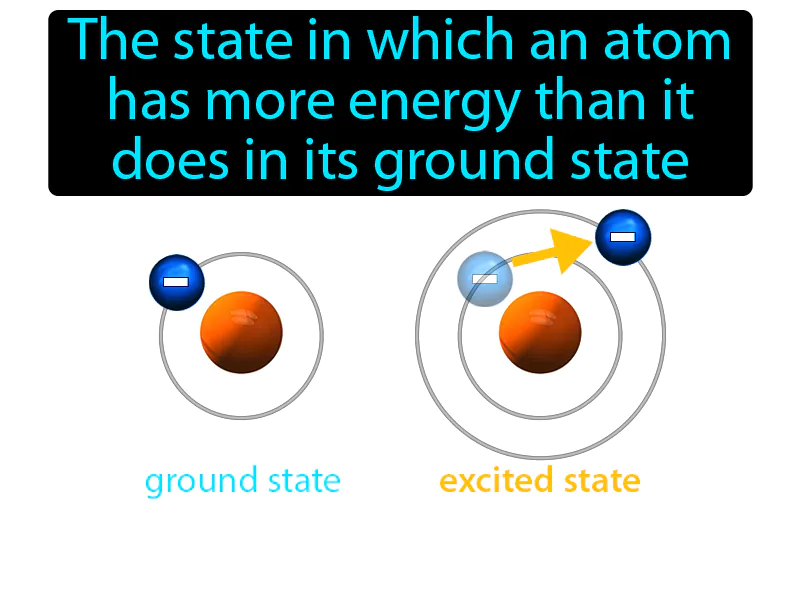 Excited State Definition Excited State Definition