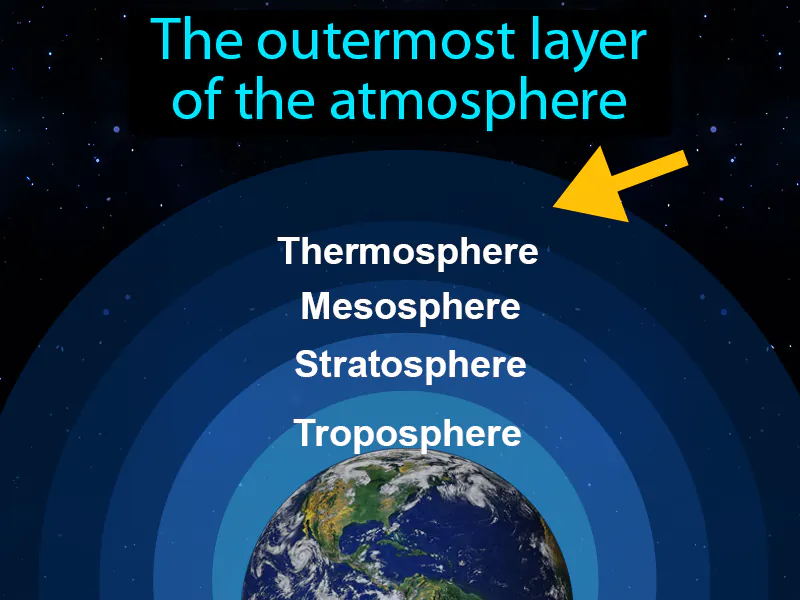 Exosphere Definition