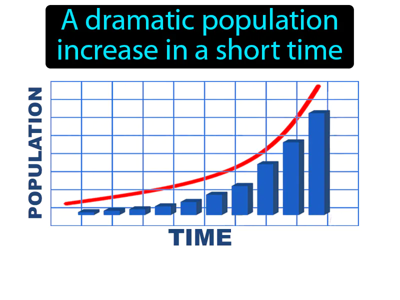 Exponential Growth Definition