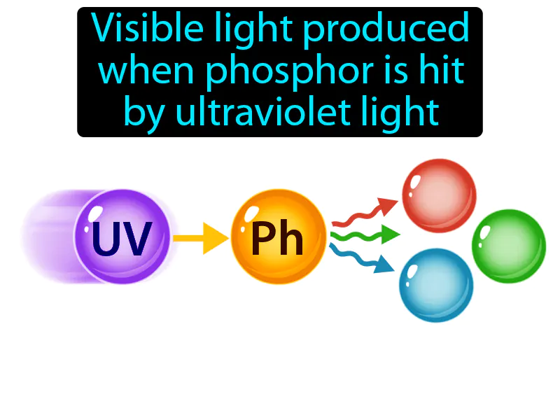 Fluorescent Light Definition Fluorescent Light Definition
