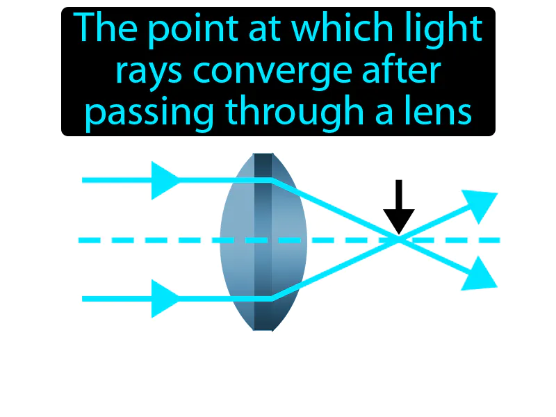 Focal Point Definition