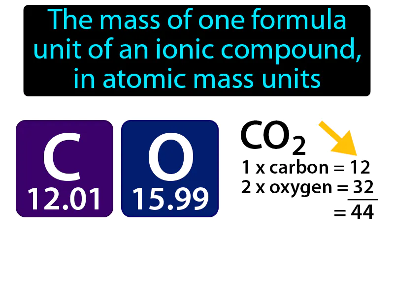 Formula Mass Definition