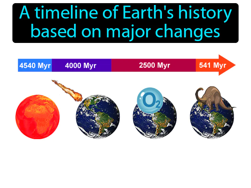 Geologic Time Scale Definition