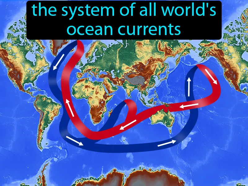 Global Conveyor Belt Definition