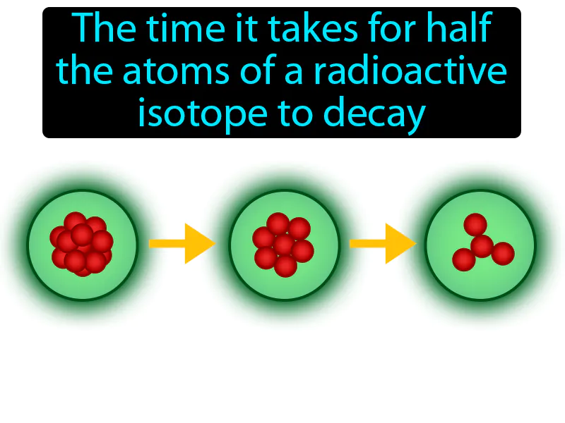 Half-life Definition