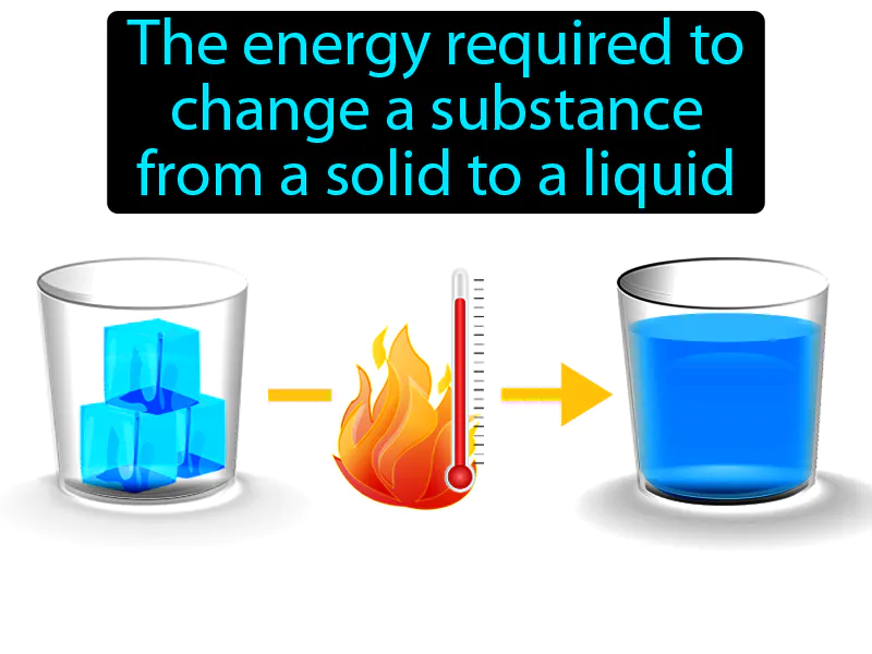 Heat Of Fusion Definition
