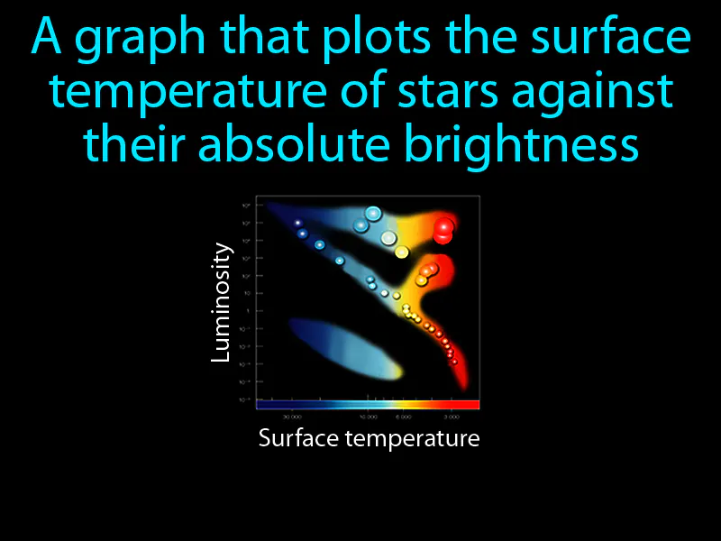 Hertzsprung Russell Diagram Definition