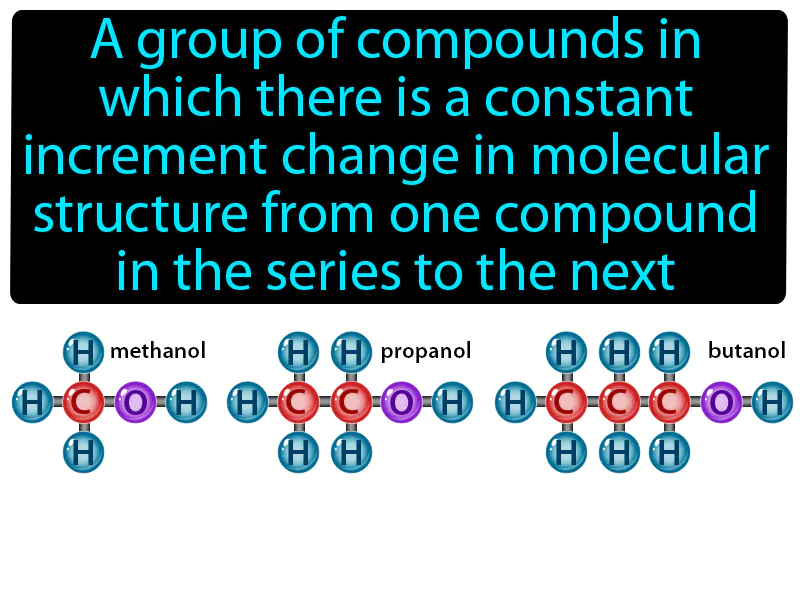 Homologous Series Definition