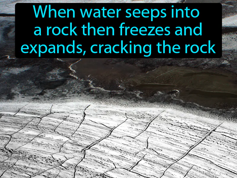 Ice Wedge Definition