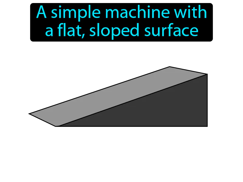 Inclined Plane Definition