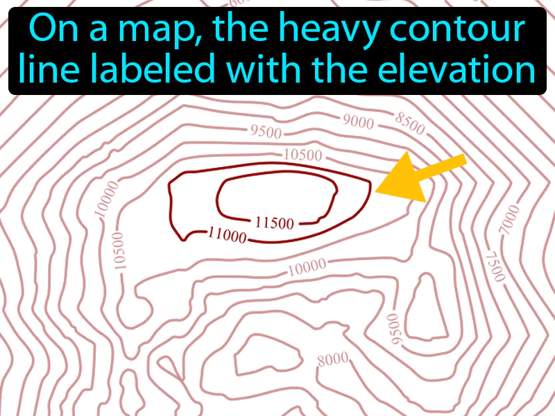 Index Contour Definition