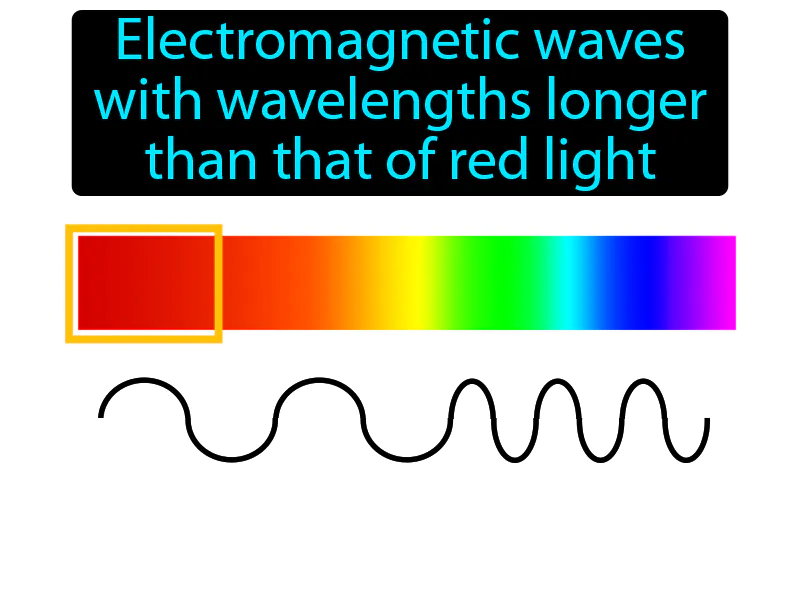 Infrared Radiation Definition