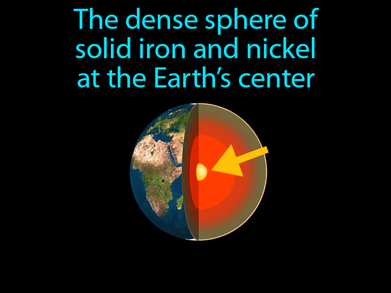 Inner Core Definition