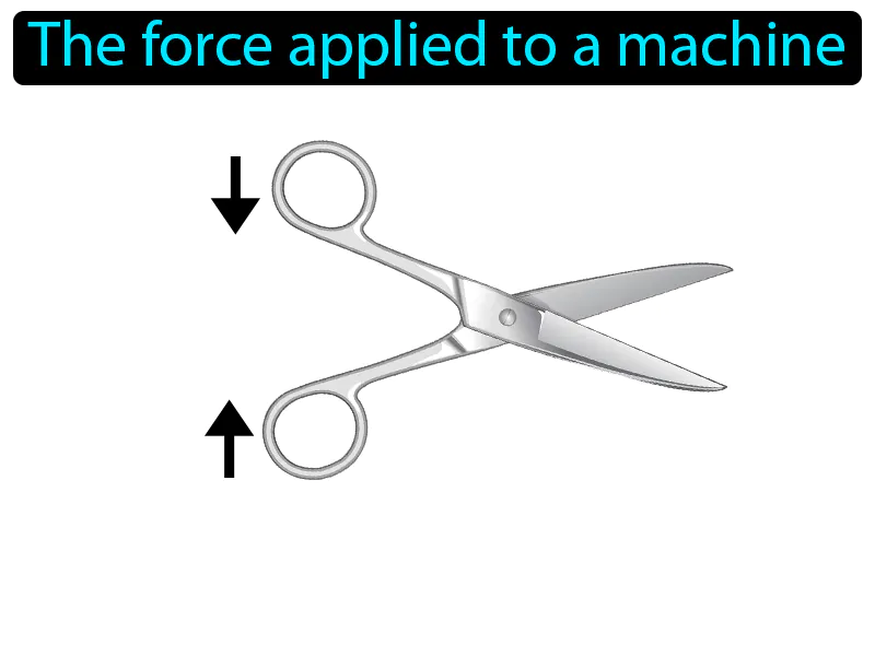 Input Force Definition