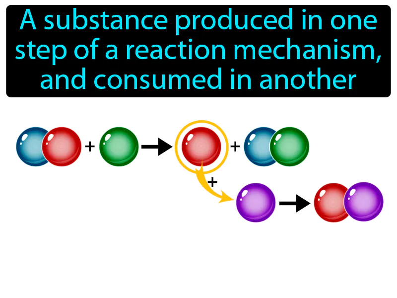 Intermediate Definition