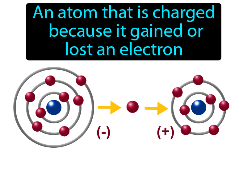Ion Definition
