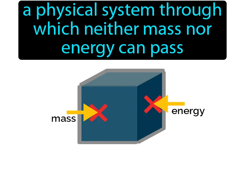 Isolated System Definition