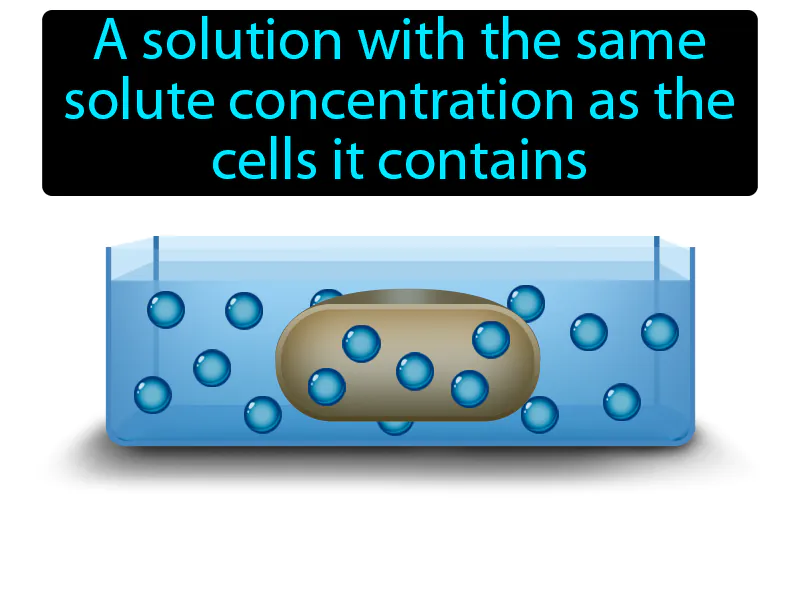 Isotonic Solution Definition