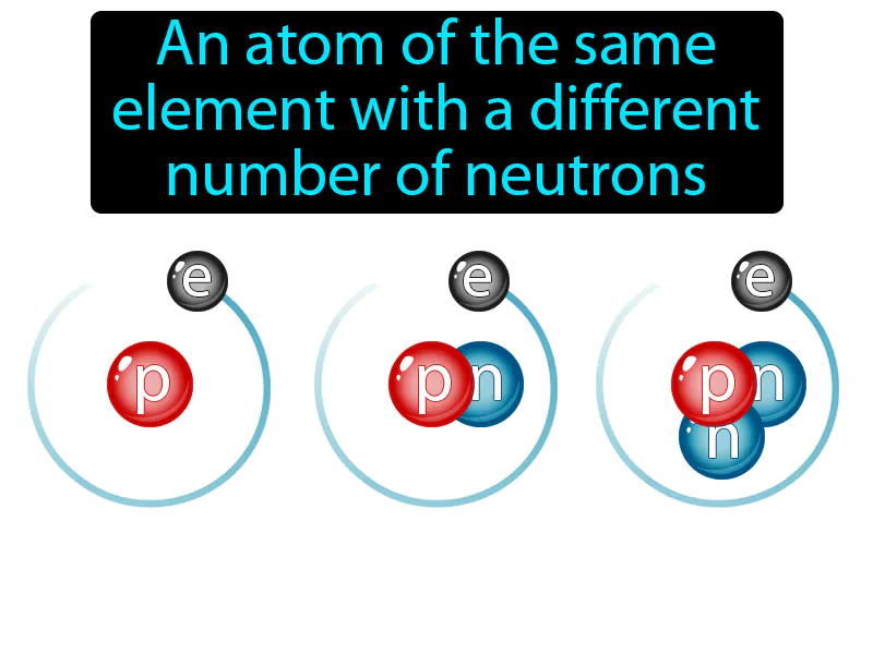 Isotope Definition