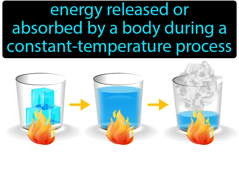 Latent Heat Definition