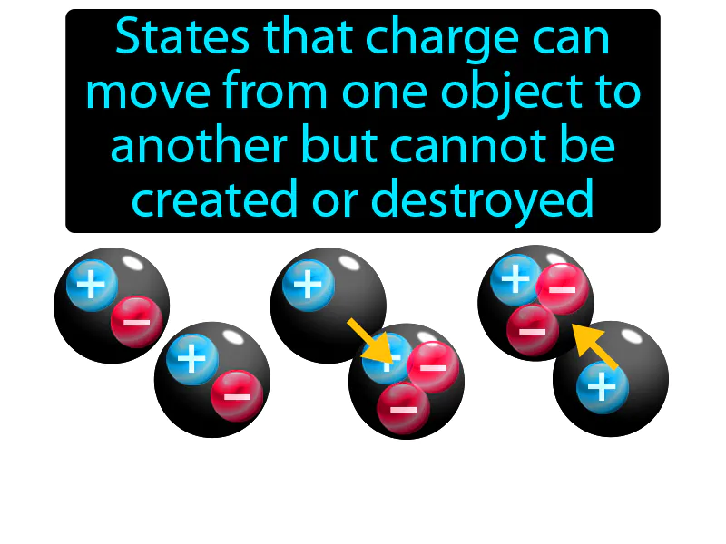 Law Of Conservation Of Charge Definition