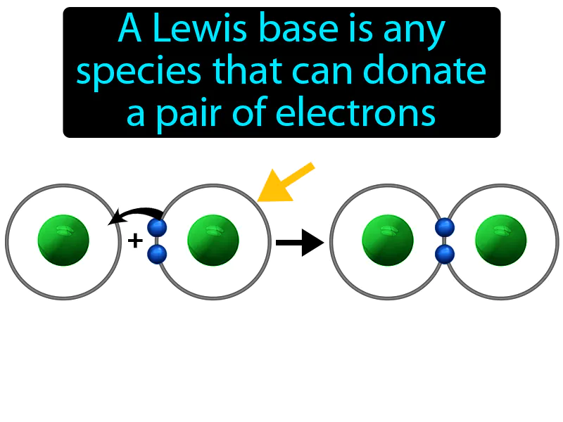 Lewis Base Definition