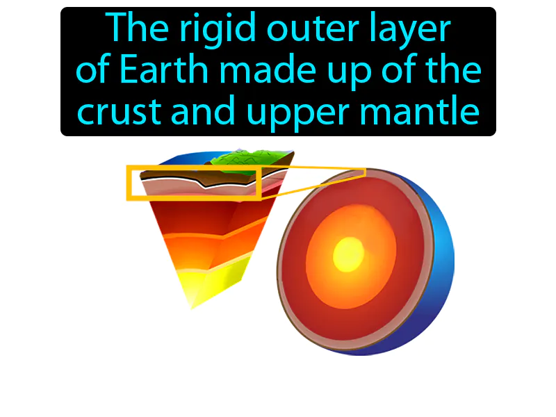 Lithosphere Definition