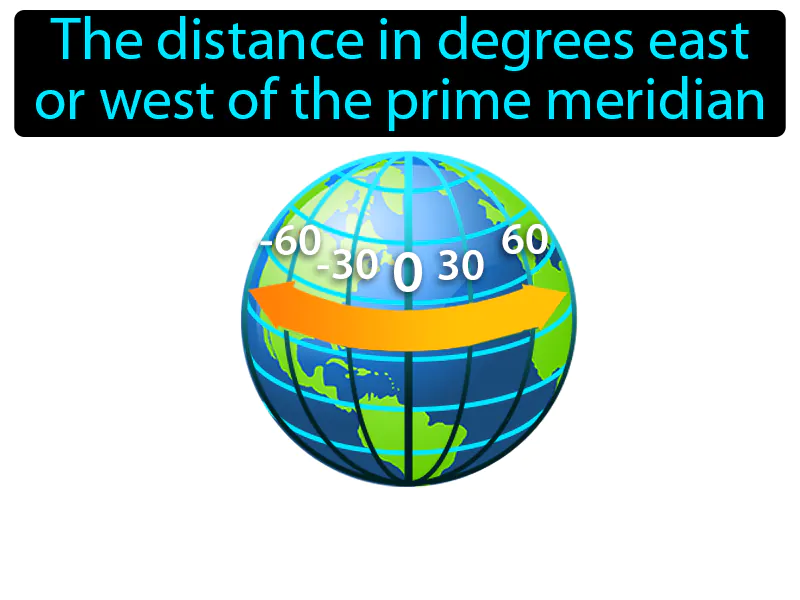 Longitude Definition