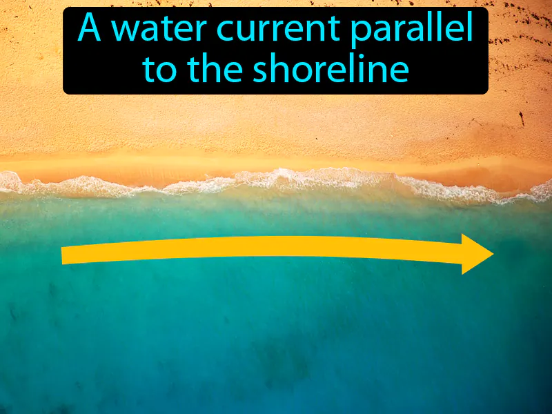 Longshore Current Definition