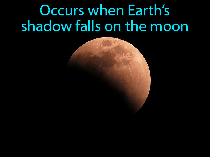 Lunar Eclipse Definition