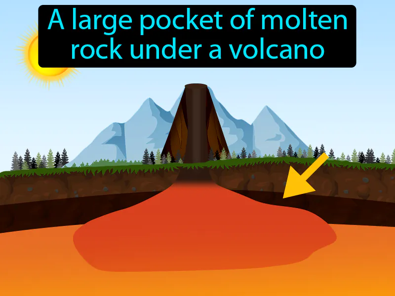 Magma Chamber Definition Magma Chamber Definition