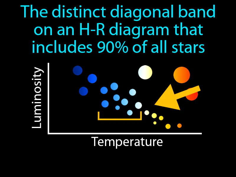 Main Sequence Definition