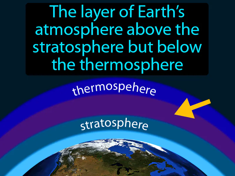 Mesosphere Definition