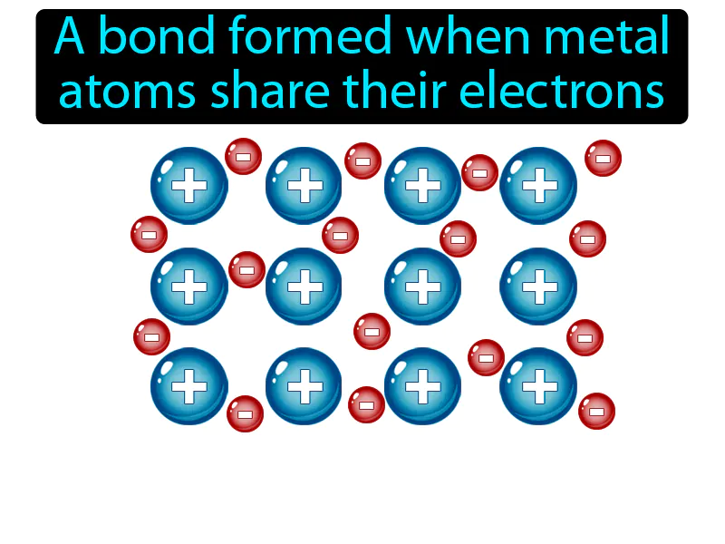 Metallic Bond Definition
