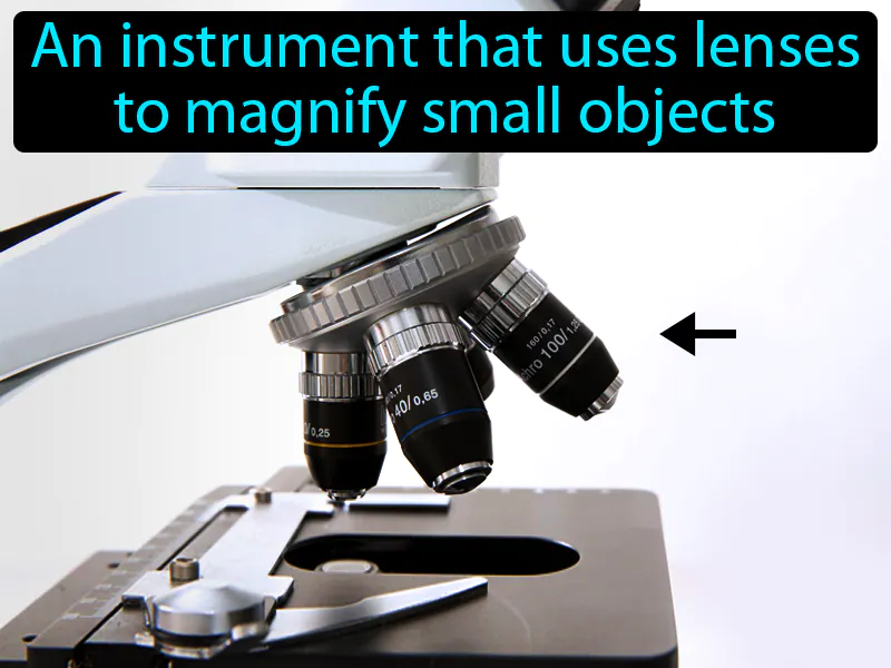 Microscope Definition