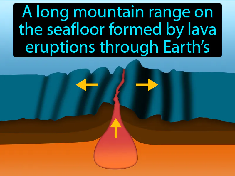 Mid Ocean Ridge Definition