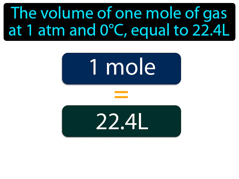 Molar Volume Definition