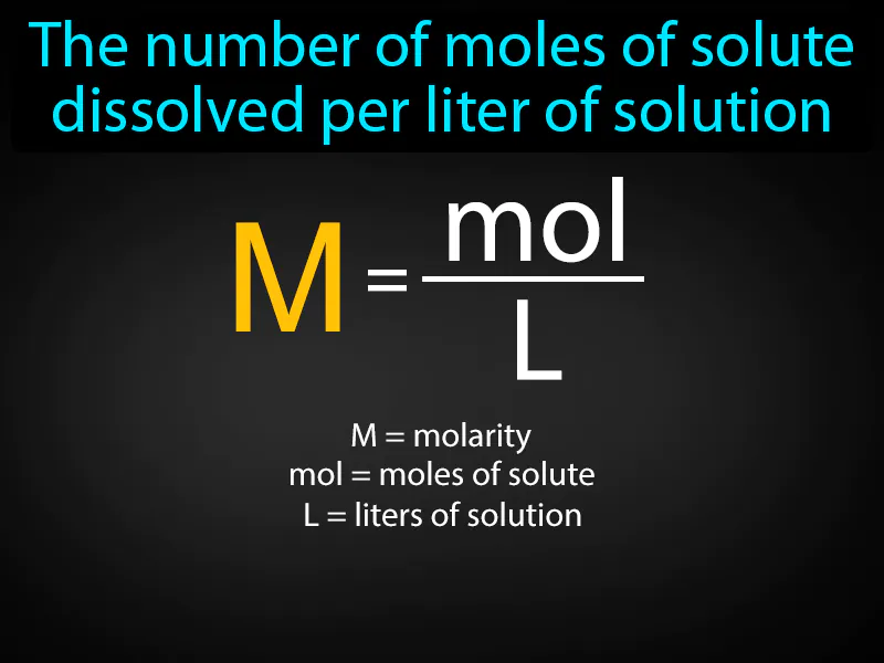 Molarity Definition