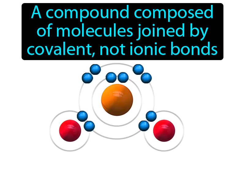 Molecular Compound Definition