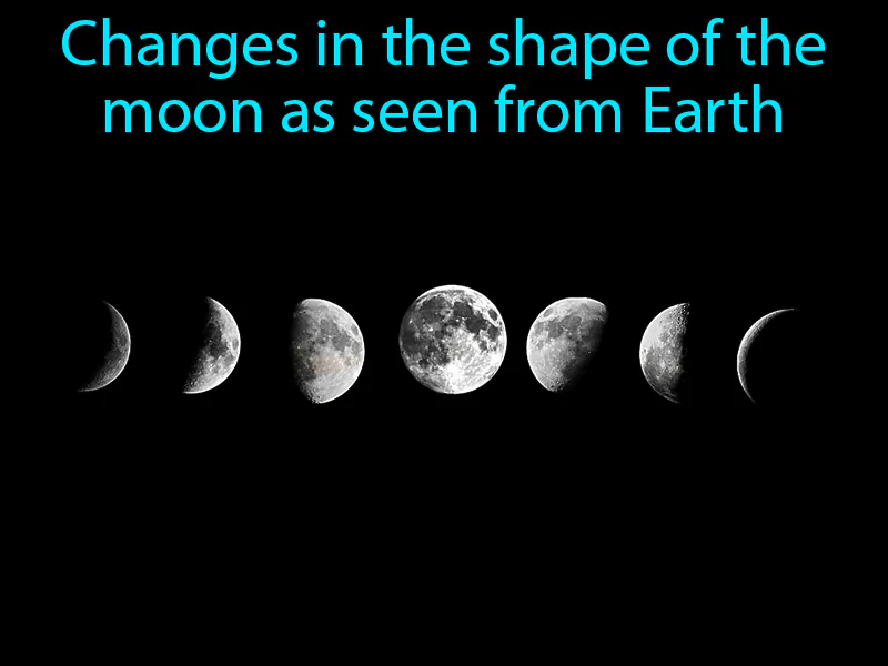 Moon Phase Definition