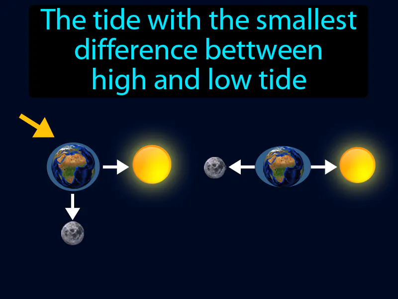 Neap Tide Definition