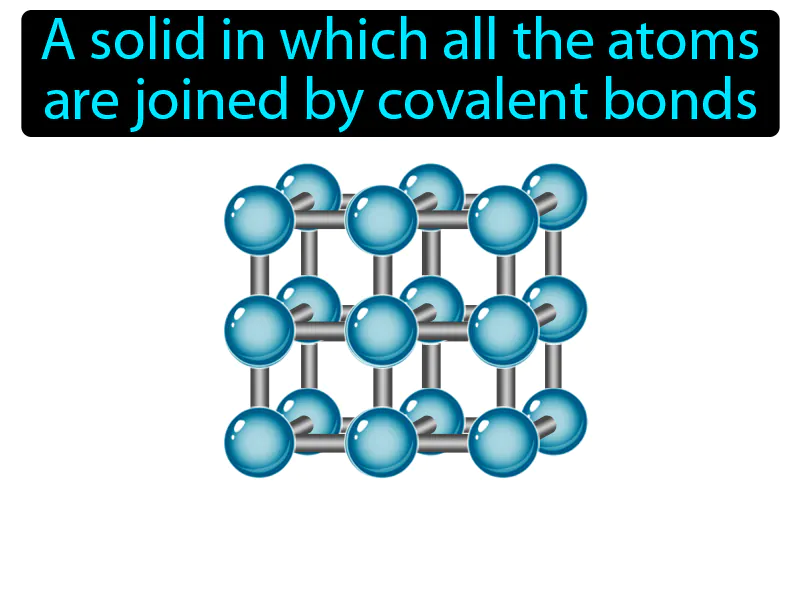Network Solid Definition