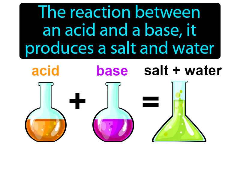 Neutralization Definition Neutralization Definition