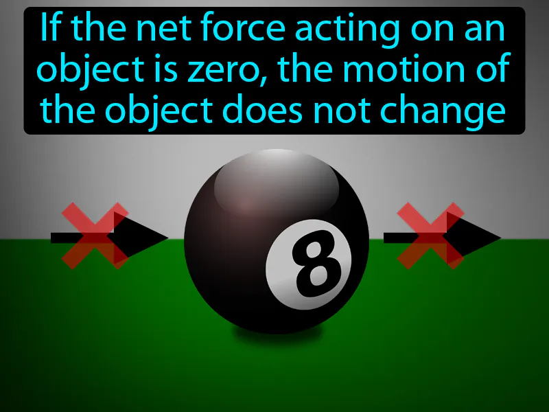 Newtons First Law Of Motion Definition