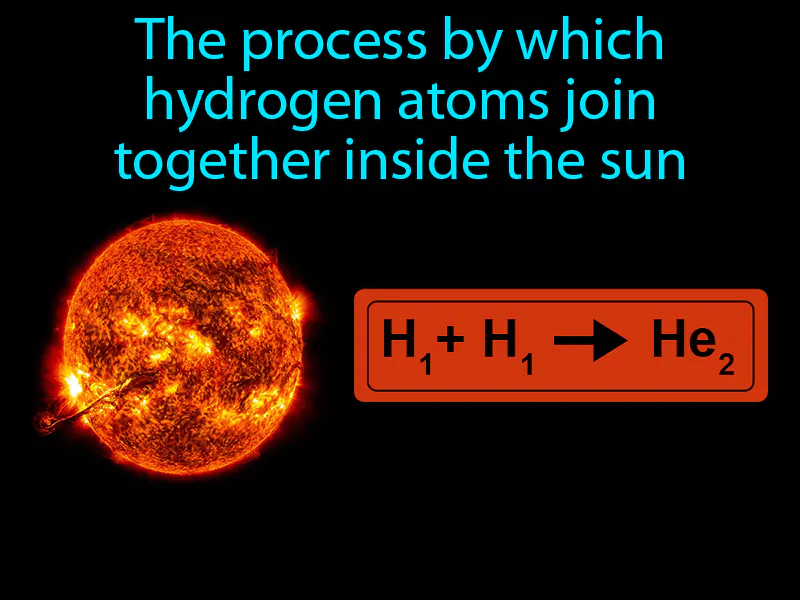 Nuclear Fusion In The Sun Definition Nuclear Fusion In The Sun Definition