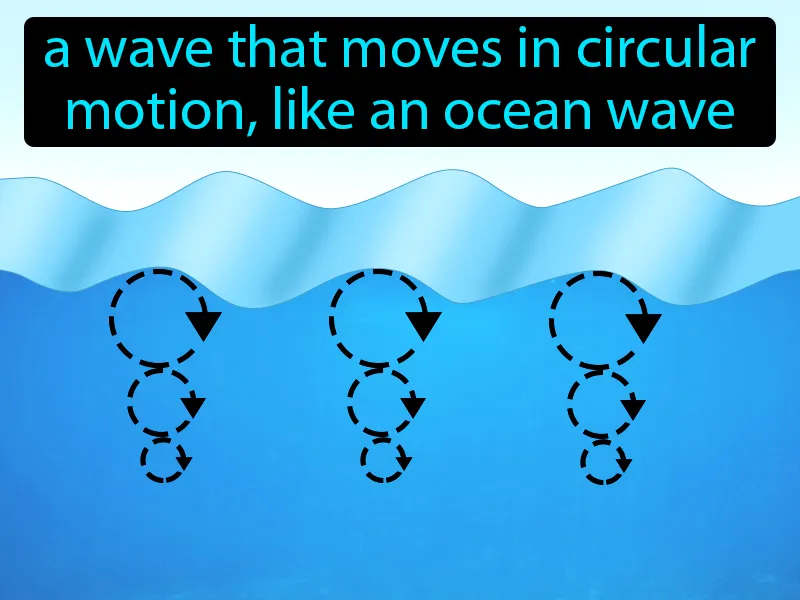 Orbital Wave Definition